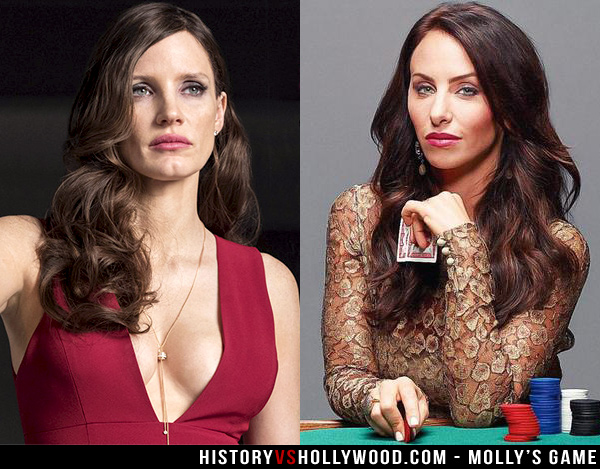 Molly'S Game Vs. The True Story Of Molly Bloom
